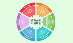 華林社會(huì)責(zé)任生態(tài)圈